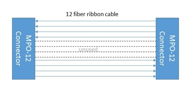 12-fiber-ribbon-cable